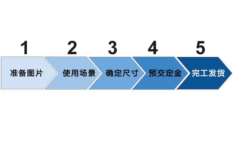 定做瓷板畫的流程? 定做瓷板畫的流程?